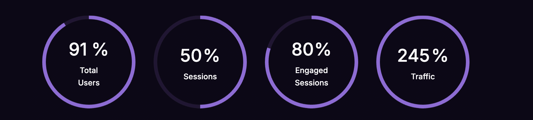 SEO results for an ecommerce CBD store.